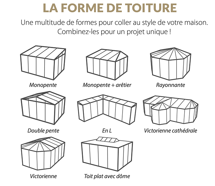 Vérandas aluminium à Orsay (91) - La Fermeture Parisienne